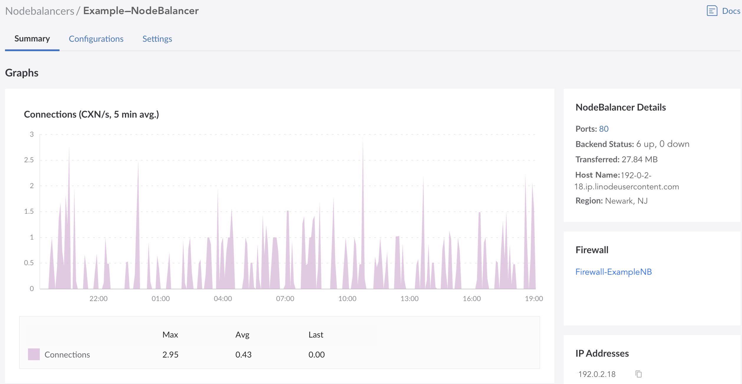 Screenshot of a NodeBalancer entry in the Cloud Manager Screenshot of a NodeBalancer entry in the Cloud Manager