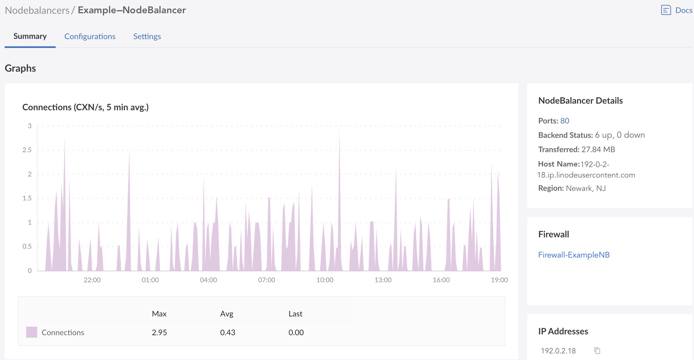 Screenshot of a NodeBalancer entry in the Cloud Manager Screenshot of a NodeBalancer entry in the Cloud Manager